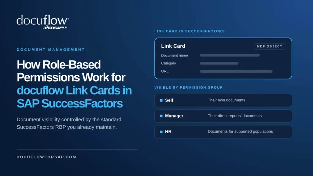 How Role-Based Permissions work for docuflow Link Cards in SAP SuccessFactors: a Link Card with document name, category, and URL fields, visible to self, managers, and HR by permission group.