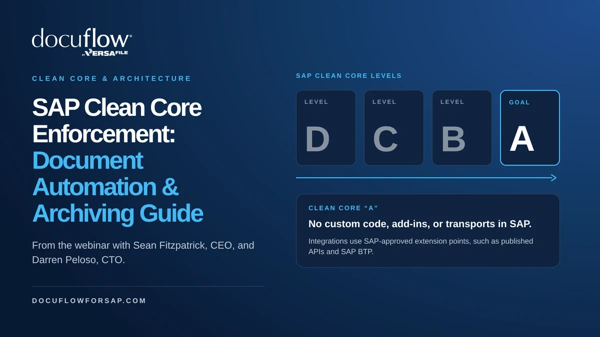 SAP Clean Core Enforcement: document automation and archiving guide, with SAP’s clean core levels D, C, B, and A, and clean core “A” defined as no custom code, add-ins, or transports in SAP.