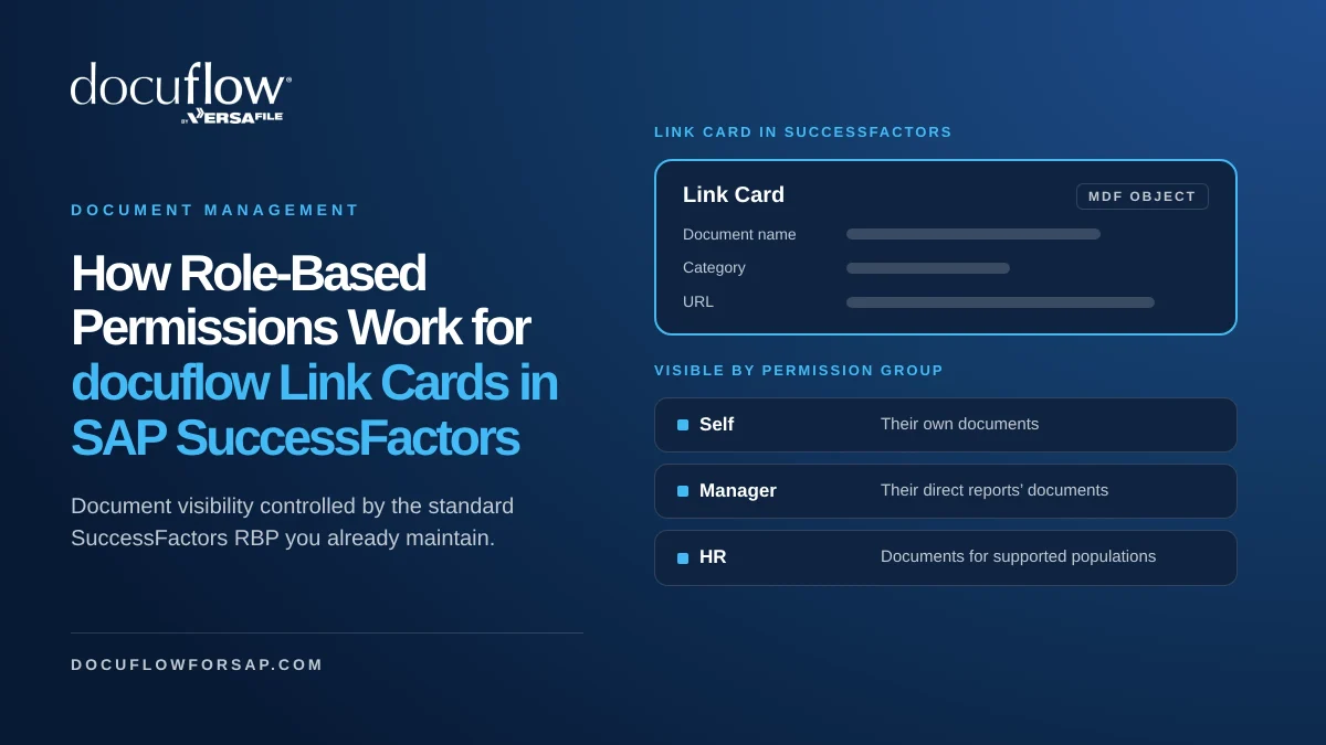 How Role-Based Permissions work for docuflow Link Cards in SAP SuccessFactors: a Link Card with document name, category, and URL fields, visible to self, managers, and HR by permission group.